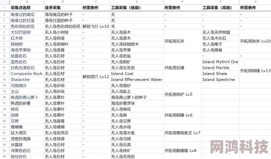 FF14土地准备中购买时间详解：何时能买地？