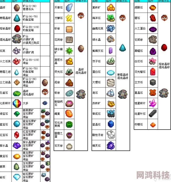 星露谷物语采集升级攻略：详细解析采集技能提升方法