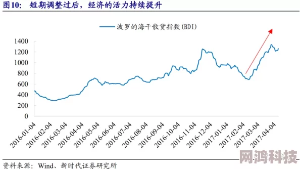 2025年热门解读：大航海时代4HD黄金航线条件与策略全解析