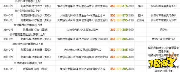 2025年魔兽世界附魔1到375级最省钱高效升级路径