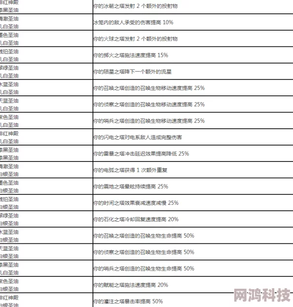 2025年流放之路隐藏天赋涂油方法及最新涂油配方一览