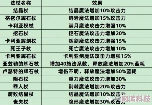 2025年艾尔登法环7月27日重大更新内容全揭秘