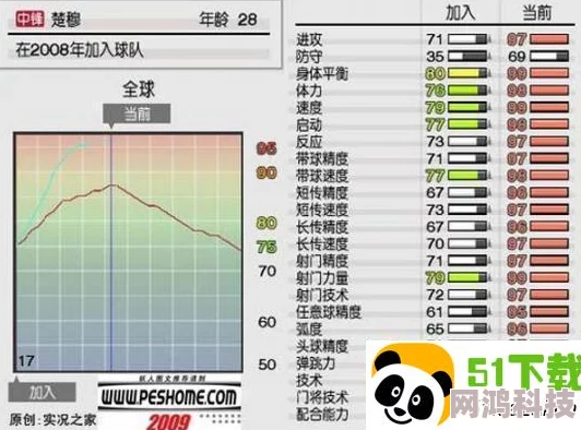 《实况足球2009》综合攻略操作指南：融入2025年最新热门玩法与技巧解析