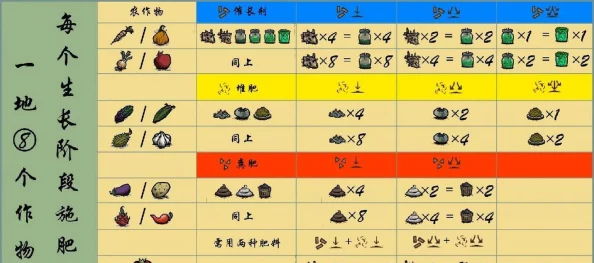 2025年饥荒游戏种地技巧全解析：结合现代农业科技与热门生存策略