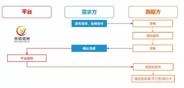 2025年智能化订单系统优化运送流程：布丽吉特NO3.火建筑搭建项目首节启动