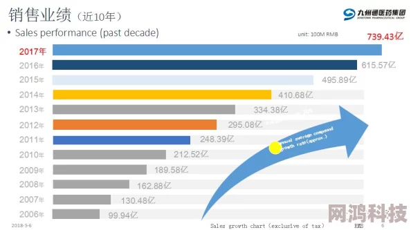 2025年智能化订单系统优化运送流程：布丽吉特NO3.火建筑搭建项目首节启动