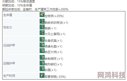 2025热门解读：帝国时代4武士帝国全兵种大全及图鉴全汇总