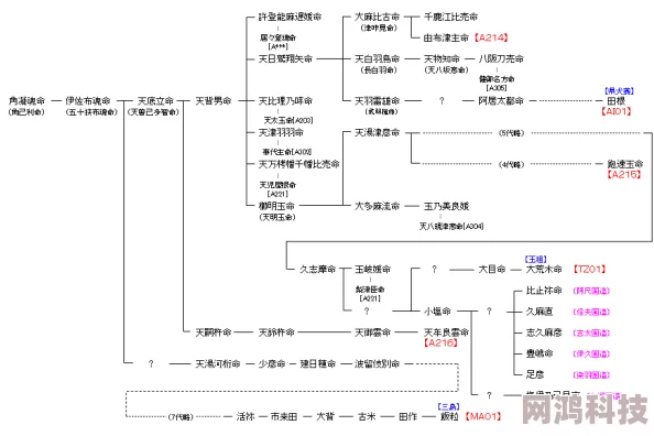 2025仁王2复杂人物关系全揭秘及关系图分享