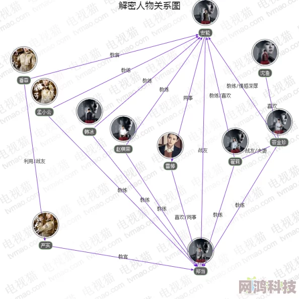 2025仁王2复杂人物关系全揭秘及关系图分享