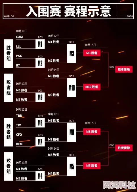 2025年LOLS赛全新解读：全球电竞盛宴，热门战队与赛制变革全览