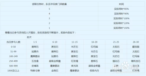 2025年热门《梦幻西游》副本经验收益最高排名榜单