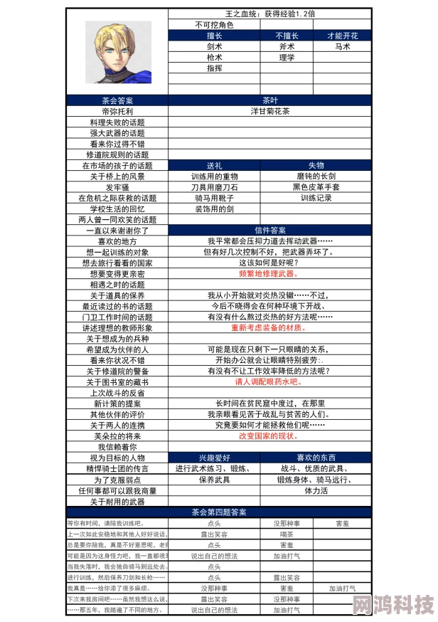 2025火焰纹章风花雪月失物招领任务全解析及失物清单速览