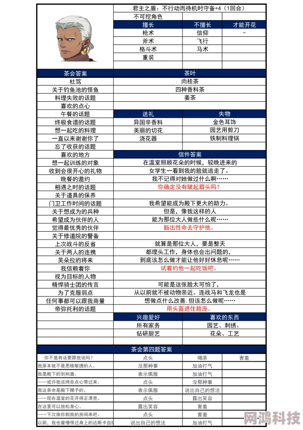 2025火焰纹章风花雪月失物招领任务全解析及失物清单速览