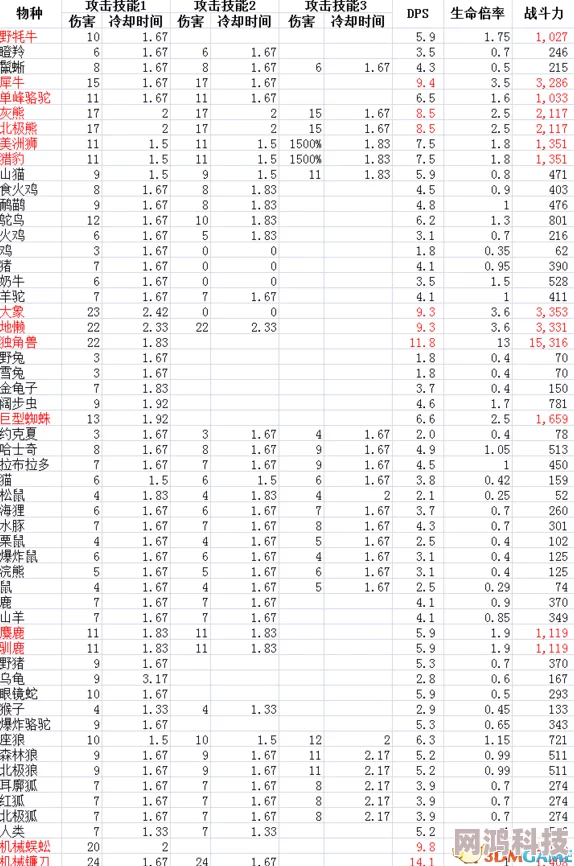 2025年环世界游戏热门防御策略：强势防御方式推荐与最新趋势一览