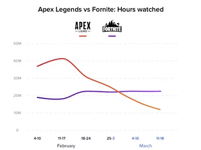 2025年Apex Legends游戏内百包价格趋势及热门组合分析