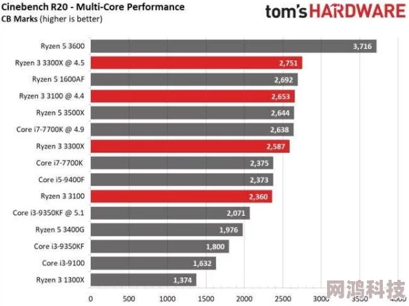 2025年游戏性能对决：严阵以待，选DX11还是更先进的DX12？