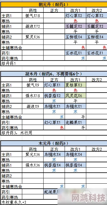 2025年热门游戏《觅长生》全炼丹配方一览及最新更新解析