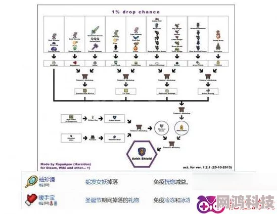 2025年热门合成技巧：详解蘑菇锭的最新高效合成方法与材料解析